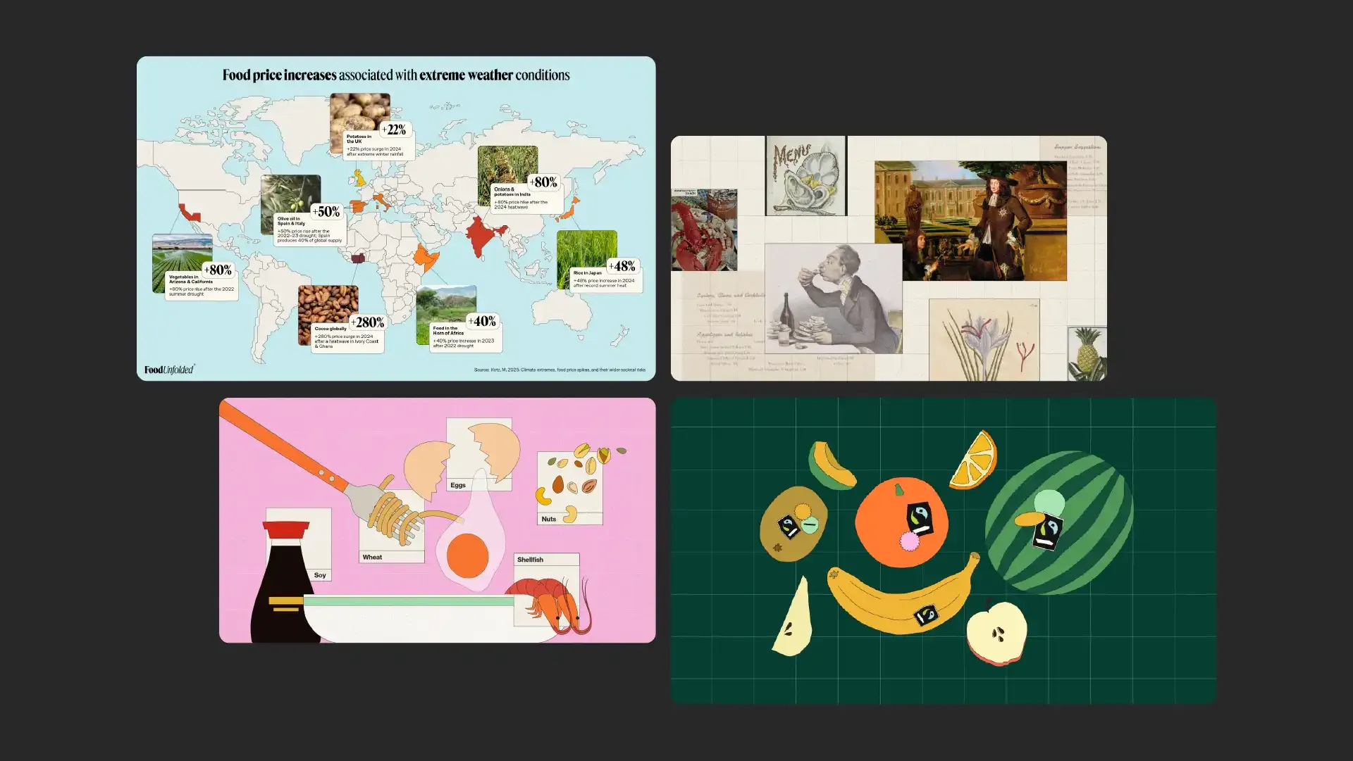 Food Unfolded Articles